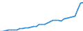 GP2019 (Sonderpositionen): Gewerbliche Produkte: Konsumgüter / Deutschland insgesamt: Deutschland / Monate: Mai / Wertmerkmal: Erzeugerpreisindex gewerblicher Produkte