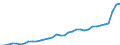GP2019 (Sonderpositionen): Gewerbliche Produkte: Konsumgüter / Deutschland insgesamt: Deutschland / Monate: Juli / Wertmerkmal: Erzeugerpreisindex gewerblicher Produkte
