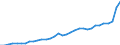 GP2019 (Sonderpositionen): Gewerbliche Produkte: Konsumgüter / Deutschland insgesamt: Deutschland / Monate: August / Wertmerkmal: Erzeugerpreisindex gewerblicher Produkte