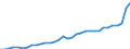 GP2019 (Sonderpositionen): Gewerbliche Produkte: Konsumgüter / Deutschland insgesamt: Deutschland / Monate: September / Wertmerkmal: Erzeugerpreisindex gewerblicher Produkte