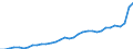 GP2019 (Sonderpositionen): Gewerbliche Produkte: Konsumgüter / Deutschland insgesamt: Deutschland / Monate: Oktober / Wertmerkmal: Erzeugerpreisindex gewerblicher Produkte