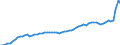 GP2019 (Sonderpositionen): Gewerbliche Produkte: Gewerbliche Erzeugung gesamt (ohne Mineralölerz.) / Deutschland insgesamt: Deutschland / Monate: Februar / Wertmerkmal: Erzeugerpreisindex gewerblicher Produkte