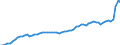 GP2019 (Sonderpositionen): Gewerbliche Produkte: Gewerbliche Erzeugung gesamt (ohne Mineralölerz.) / Deutschland insgesamt: Deutschland / Monate: März / Wertmerkmal: Erzeugerpreisindex gewerblicher Produkte