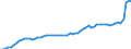 GP2019 (Sonderpositionen): Gewerbliche Produkte: Gewerbliche Erzeugung gesamt (ohne Mineralölerz.) / Deutschland insgesamt: Deutschland / Monate: Juni / Wertmerkmal: Erzeugerpreisindex gewerblicher Produkte