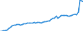 GP2019 (Sonderpositionen): Gewerbliche Produkte: Gewerbliche Erzeugung gesamt (ohne Mineralölerz.) / Deutschland insgesamt: Deutschland / Monate: Juli / Wertmerkmal: Erzeugerpreisindex gewerblicher Produkte
