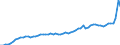 GP2019 (Sonderpositionen): Gewerbliche Produkte: Gewerbliche Erzeugung gesamt (ohne Mineralölerz.) / Deutschland insgesamt: Deutschland / Monate: September / Wertmerkmal: Erzeugerpreisindex gewerblicher Produkte