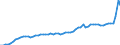 GP2019 (Sonderpositionen): Gewerbliche Produkte: Gewerbliche Erzeugung gesamt (ohne Mineralölerz.) / Deutschland insgesamt: Deutschland / Monate: Oktober / Wertmerkmal: Erzeugerpreisindex gewerblicher Produkte