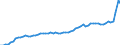 GP2019 (Sonderpositionen): Gewerbliche Produkte: Gewerbliche Erzeugung gesamt (ohne Mineralölerz.) / Deutschland insgesamt: Deutschland / Monate: Dezember / Wertmerkmal: Erzeugerpreisindex gewerblicher Produkte