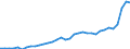 GP2019 (Sonderpositionen): Gewerbliche Produkte: Gewerbliche Erzeugnisse insgesamt (ohne Energie) / Deutschland insgesamt: Deutschland / Monate: April / Wertmerkmal: Erzeugerpreisindex gewerblicher Produkte