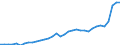 GP2019 (Sonderpositionen): Gewerbliche Produkte: Gewerbliche Erzeugnisse insgesamt (ohne Energie) / Deutschland insgesamt: Deutschland / Monate: Mai / Wertmerkmal: Erzeugerpreisindex gewerblicher Produkte