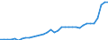 GP2019 (Sonderpositionen): Gewerbliche Produkte: Gewerbliche Erzeugnisse insgesamt (ohne Energie) / Deutschland insgesamt: Deutschland / Monate: Juni / Wertmerkmal: Erzeugerpreisindex gewerblicher Produkte