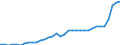 GP2019 (Sonderpositionen): Gewerbliche Produkte: Gewerbliche Erzeugnisse insgesamt (ohne Energie) / Deutschland insgesamt: Deutschland / Monate: Juli / Wertmerkmal: Erzeugerpreisindex gewerblicher Produkte