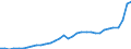 GP2019 (Sonderpositionen): Gewerbliche Produkte: Gewerbliche Erzeugnisse insgesamt (ohne Energie) / Deutschland insgesamt: Deutschland / Monate: August / Wertmerkmal: Erzeugerpreisindex gewerblicher Produkte