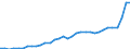 GP2019 (Sonderpositionen): Gewerbliche Produkte: Gewerbliche Erzeugnisse insgesamt (ohne Energie) / Deutschland insgesamt: Deutschland / Monate: November / Wertmerkmal: Erzeugerpreisindex gewerblicher Produkte
