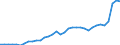 GP2019 (Sonderpositionen): Gewerbliche Produkte: Gewerbliche Erzeugnisse insgesamt (ohne GA 35) / Deutschland insgesamt: Deutschland / Monate: April / Wertmerkmal: Erzeugerpreisindex gewerblicher Produkte