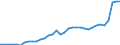 GP2019 (Sonderpositionen): Gewerbliche Produkte: Gewerbliche Erzeugnisse insgesamt (ohne GA 35) / Deutschland insgesamt: Deutschland / Monate: Mai / Wertmerkmal: Erzeugerpreisindex gewerblicher Produkte