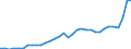 GP2019 (Sonderpositionen): Gewerbliche Produkte: Gewerbliche Erzeugnisse insgesamt (ohne GA 35) / Deutschland insgesamt: Deutschland / Monate: September / Wertmerkmal: Erzeugerpreisindex gewerblicher Produkte