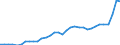 GP2019 (Sonderpositionen): Gewerbliche Produkte: Gewerbliche Erzeugnisse insgesamt (ohne GA 35) / Deutschland insgesamt: Deutschland / Monate: November / Wertmerkmal: Erzeugerpreisindex gewerblicher Produkte