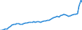 GP2019 (Sonderpositionen): Gewerbliche Produkte: Gewerbliche Erzeugnisse insgesamt (ohne GA 33) / Deutschland insgesamt: Deutschland / Monate: Januar / Wertmerkmal: Erzeugerpreisindex gewerblicher Produkte