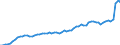 GP2019 (Sonderpositionen): Gewerbliche Produkte: Gewerbliche Erzeugnisse insgesamt (ohne GA 33) / Deutschland insgesamt: Deutschland / Monate: April / Wertmerkmal: Erzeugerpreisindex gewerblicher Produkte