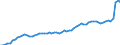 GP2019 (Sonderpositionen): Gewerbliche Produkte: Gewerbliche Erzeugnisse insgesamt (ohne GA 33) / Deutschland insgesamt: Deutschland / Monate: Mai / Wertmerkmal: Erzeugerpreisindex gewerblicher Produkte