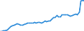 GP2019 (Sonderpositionen): Gewerbliche Produkte: Gewerbliche Erzeugnisse insgesamt (ohne GA 33) / Deutschland insgesamt: Deutschland / Monate: Juni / Wertmerkmal: Erzeugerpreisindex gewerblicher Produkte