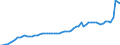 GP2019 (Sonderpositionen): Gewerbliche Produkte: Gewerbliche Erzeugnisse insgesamt (ohne GA 33) / Deutschland insgesamt: Deutschland / Monate: Juli / Wertmerkmal: Erzeugerpreisindex gewerblicher Produkte
