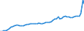 GP2019 (Sonderpositionen): Gewerbliche Produkte: Gewerbliche Erzeugnisse insgesamt (ohne GA 33) / Deutschland insgesamt: Deutschland / Monate: August / Wertmerkmal: Erzeugerpreisindex gewerblicher Produkte
