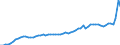 GP2019 (Sonderpositionen): Gewerbliche Produkte: Gewerbliche Erzeugnisse insgesamt (ohne GA 33) / Deutschland insgesamt: Deutschland / Monate: September / Wertmerkmal: Erzeugerpreisindex gewerblicher Produkte