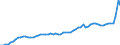 GP2019 (Sonderpositionen): Gewerbliche Produkte: Gewerbliche Erzeugnisse insgesamt (ohne GA 33) / Deutschland insgesamt: Deutschland / Monate: Oktober / Wertmerkmal: Erzeugerpreisindex gewerblicher Produkte