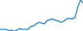 GP2019 (Sonderpositionen): Gewerbliche Produkte: Vorleistungsgüter / Deutschland insgesamt: Deutschland / Monate: Januar / Wertmerkmal: Erzeugerpreisindex gewerblicher Produkte