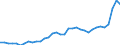 GP2019 (Sonderpositionen): Gewerbliche Produkte: Vorleistungsgüter / Deutschland insgesamt: Deutschland / Monate: Februar / Wertmerkmal: Erzeugerpreisindex gewerblicher Produkte