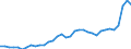GP2019 (Sonderpositionen): Gewerbliche Produkte: Vorleistungsgüter / Deutschland insgesamt: Deutschland / Monate: März / Wertmerkmal: Erzeugerpreisindex gewerblicher Produkte