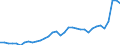 GP2019 (Sonderpositionen): Gewerbliche Produkte: Vorleistungsgüter / Deutschland insgesamt: Deutschland / Monate: April / Wertmerkmal: Erzeugerpreisindex gewerblicher Produkte