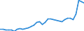 GP2019 (Sonderpositionen): Gewerbliche Produkte: Vorleistungsgüter / Deutschland insgesamt: Deutschland / Monate: Mai / Wertmerkmal: Erzeugerpreisindex gewerblicher Produkte