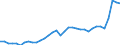 GP2019 (Sonderpositionen): Gewerbliche Produkte: Vorleistungsgüter / Deutschland insgesamt: Deutschland / Monate: Juni / Wertmerkmal: Erzeugerpreisindex gewerblicher Produkte