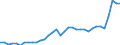 GP2019 (Sonderpositionen): Gewerbliche Produkte: Vorleistungsgüter / Deutschland insgesamt: Deutschland / Monate: Juli / Wertmerkmal: Erzeugerpreisindex gewerblicher Produkte
