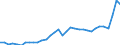 GP2019 (Sonderpositionen): Gewerbliche Produkte: Vorleistungsgüter / Deutschland insgesamt: Deutschland / Monate: August / Wertmerkmal: Erzeugerpreisindex gewerblicher Produkte