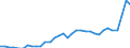GP2019 (Sonderpositionen): Gewerbliche Produkte: Vorleistungsgüter / Deutschland insgesamt: Deutschland / Monate: Oktober / Wertmerkmal: Erzeugerpreisindex gewerblicher Produkte