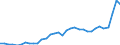 GP2019 (Sonderpositionen): Gewerbliche Produkte: Vorleistungsgüter / Deutschland insgesamt: Deutschland / Monate: November / Wertmerkmal: Erzeugerpreisindex gewerblicher Produkte
