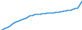 GP2019 (Sonderpositionen): Gewerbliche Produkte: Investitionsgüter / Deutschland insgesamt: Deutschland / Monate: Januar / Wertmerkmal: Erzeugerpreisindex gewerblicher Produkte