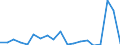 Deutschland insgesamt: Deutschland / Verkehrsrichtung: eingehend / Kontinente: Asien / Australien / Monate: August / Wertmerkmal: EPI See- und Küstenschifffahrt: Linienfahrt