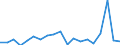 Deutschland insgesamt: Deutschland / Verkehrsrichtung: eingehend / Kontinente: Asien / Australien / Monate: Dezember / Wertmerkmal: EPI See- und Küstenschifffahrt: Linienfahrt