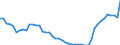 Deutschland insgesamt: Deutschland / CPA 2008: Dienstleistungen: IT-Management / Wertmerkmal: Erzeugerpreisindex für Dienstleistungen