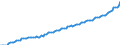 Deutschland insgesamt: Deutschland / CPA 2008: Dienstleistungen: Untersuchungsleist.bzgl.integr.mech.u.elektr.Syst. / Wertmerkmal: Erzeugerpreisindex für Dienstleistungen