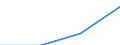 EGW2002 (1-Steller): Einfuhrpreise: Lebende Tiere / Deutschland insgesamt: Deutschland / Monate: März / Wertmerkmal: Index der Einfuhrpreise