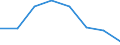 Kauffälle / Natürliche Person /Person / Bund / Länder /Bund, Länder, Bundesländer / Rohbauland / Deutschland                                                                                                                                /Anzahl