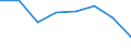 Veräußerte Fläche / Wohnungsunternehmen / Gemeinden / Gemeindeverbände / Rohbauland / Deutschland                                                                                                                                          /1000 qm