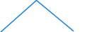 Veräußerte Fläche / Bund / Länder /Bund, Länder, Bundesländer / Gemeinden / Gemeindeverbände / Rohbauland / Deutschland                                                                                                                    /1000 qm