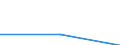 Bundesländer: Schleswig-Holstein / Art der Baufläche: Gewerbliche Baufläche / Wertmerkmal: Veräußerte Fläche